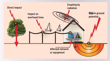 Söküm Videoları 166. Kez Sizlerle PARAFUDR İle Devam Ediyor